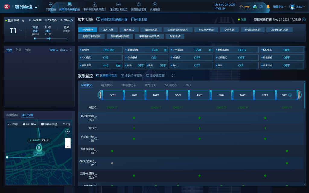 The Train Performance and Health Monitoring System (PHM) can monitor the real-time condition of each train and its subsystems.