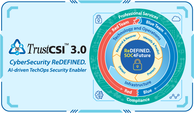 Safeguarding your DX business with Intelligent Cybersecurity Framework