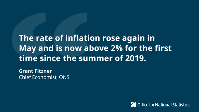 Britain's inflation eclipses Bank of England 2pc goal