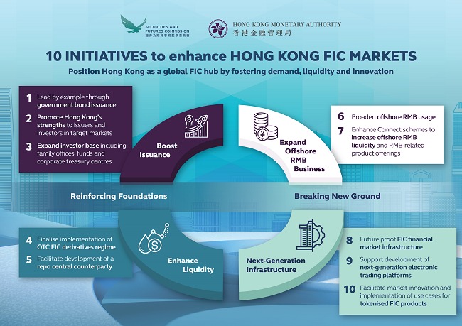 roadmap. SFC