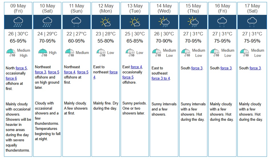 HKO warns HK of severe thunderstorms and violent wind gusts