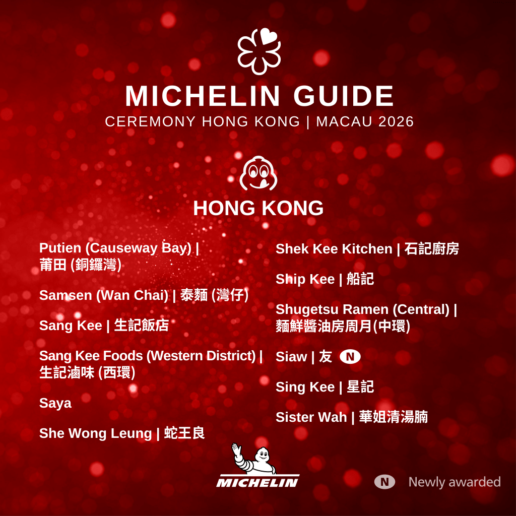 The 18th edition of the Michelin Guide Hong Kong & Macau Bib Gourmand list was unveiled today, with 70 eateries in Hong Kong and 13 in Macau earning the value-for-money dining recognition.