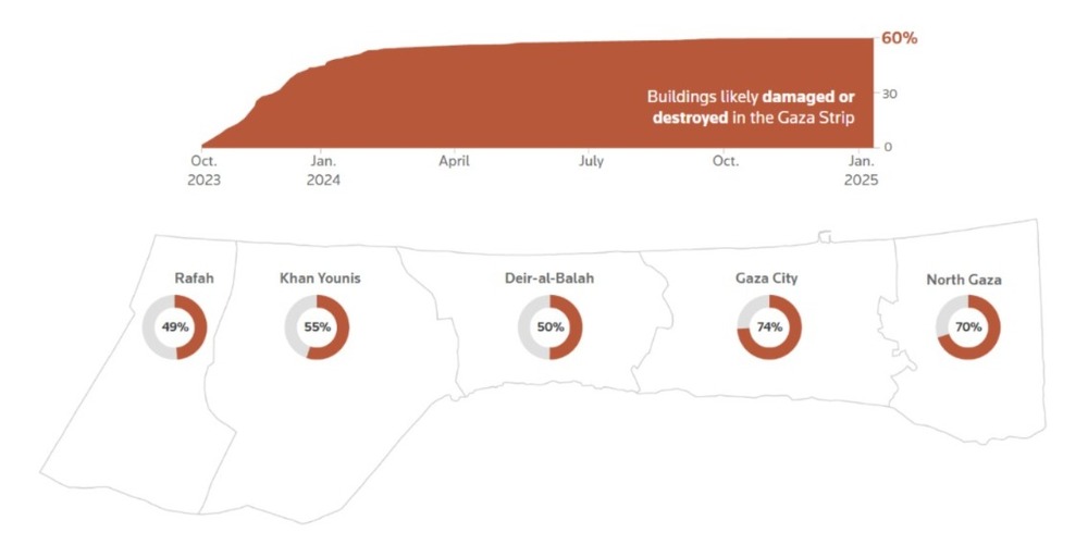 Buildings likely damaged or destroyed in the Gaza Strip. (Reuters) Buildings likely damaged or destroyed in the Gaza Strip. (Reuters)