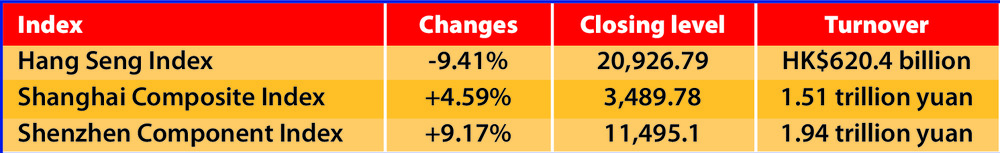 Stocks suffer worst beating in history