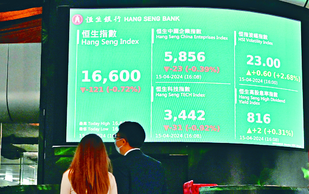 Hong Kong stocks ended 121 points lower. Sing Tao Hong Kong stocks ended 121 points lower. Sing Tao