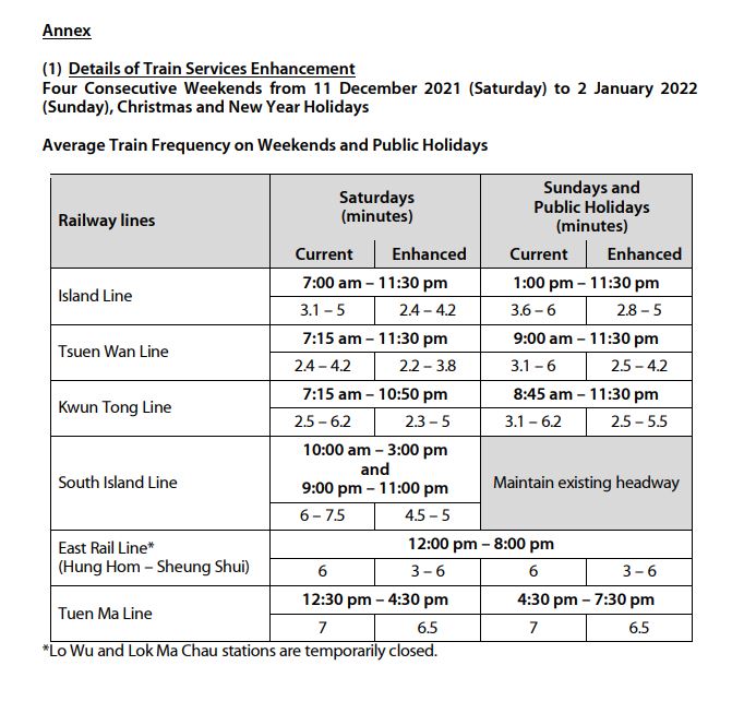 Provided by MTR Corp. 