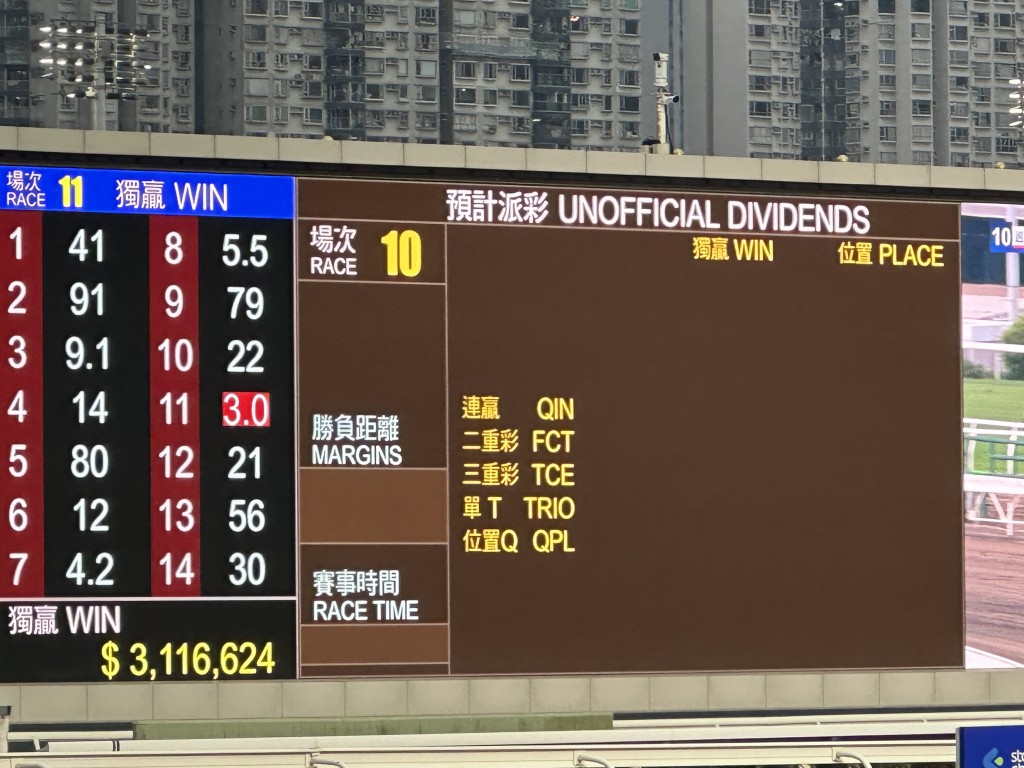 Sha Tin tote board did not display odds for Race 10 on Sunday. SING TAO