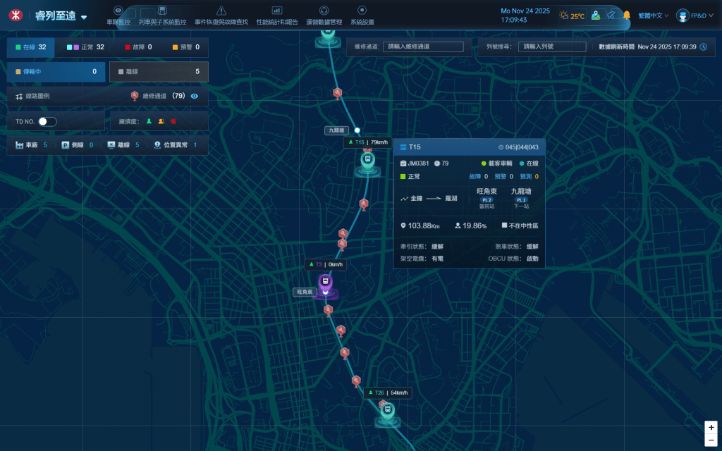 The Train Performance and Health Monitoring System (PHM)