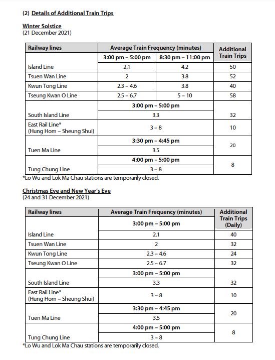 Provided by MTR Corp. 