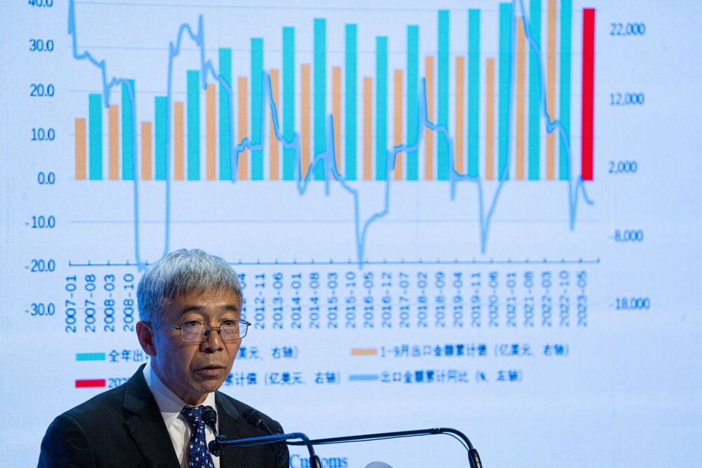 Zhang Qingsong BLOOMBERG