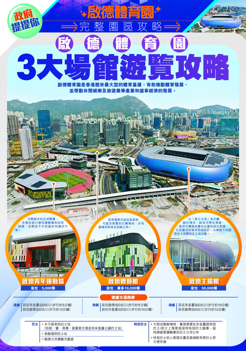 The complete guide to the Kai Tak Sports Park will be distributed today with Headline Daily. It includes information on the three major venues, transportation guides and tips to facilitate a more enjoyable visit. The complete guide to the Kai Tak Sports Park will be distributed today with Headline Daily. It includes information on the three major venues, transportation guides and tips to facilitate a more enjoyable visit.