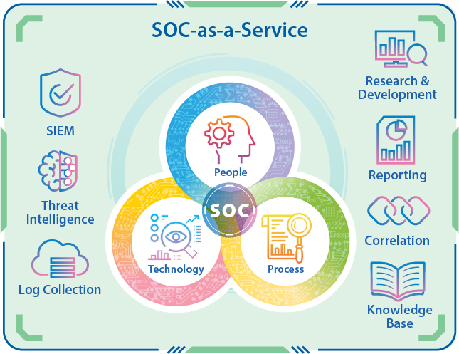 3 Top-tier Security Operations Centers (SOCs) for Cross-border Protection