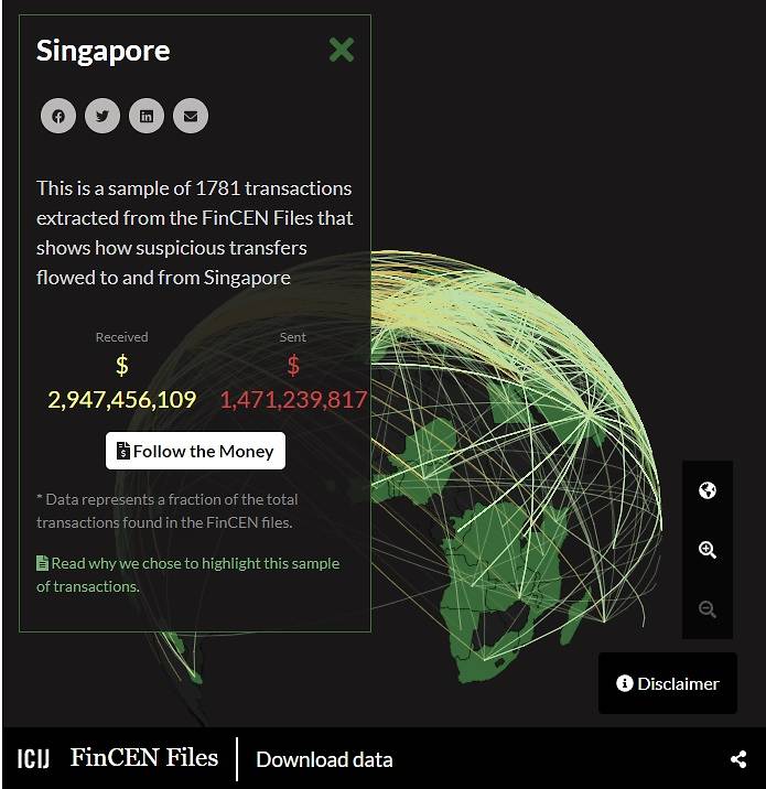 A screenshot of the transaction map from the website of the International Consortium of Investigative Journalists. A screenshot of the transaction map from the website of the International Consortium of Investigative Journalists.