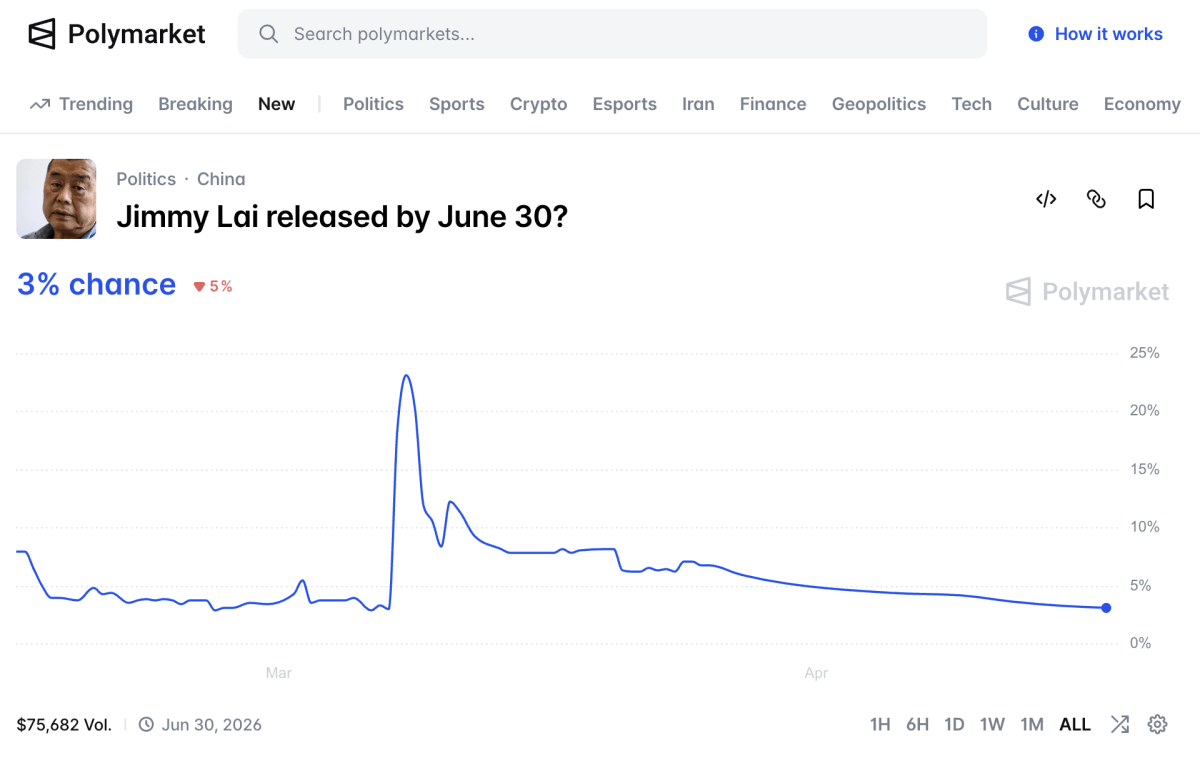 thestandard.com.hk - Gloria Leung - Trading on prediction markets may be illegal in Hong Kong, Investor and Financial Education Council says