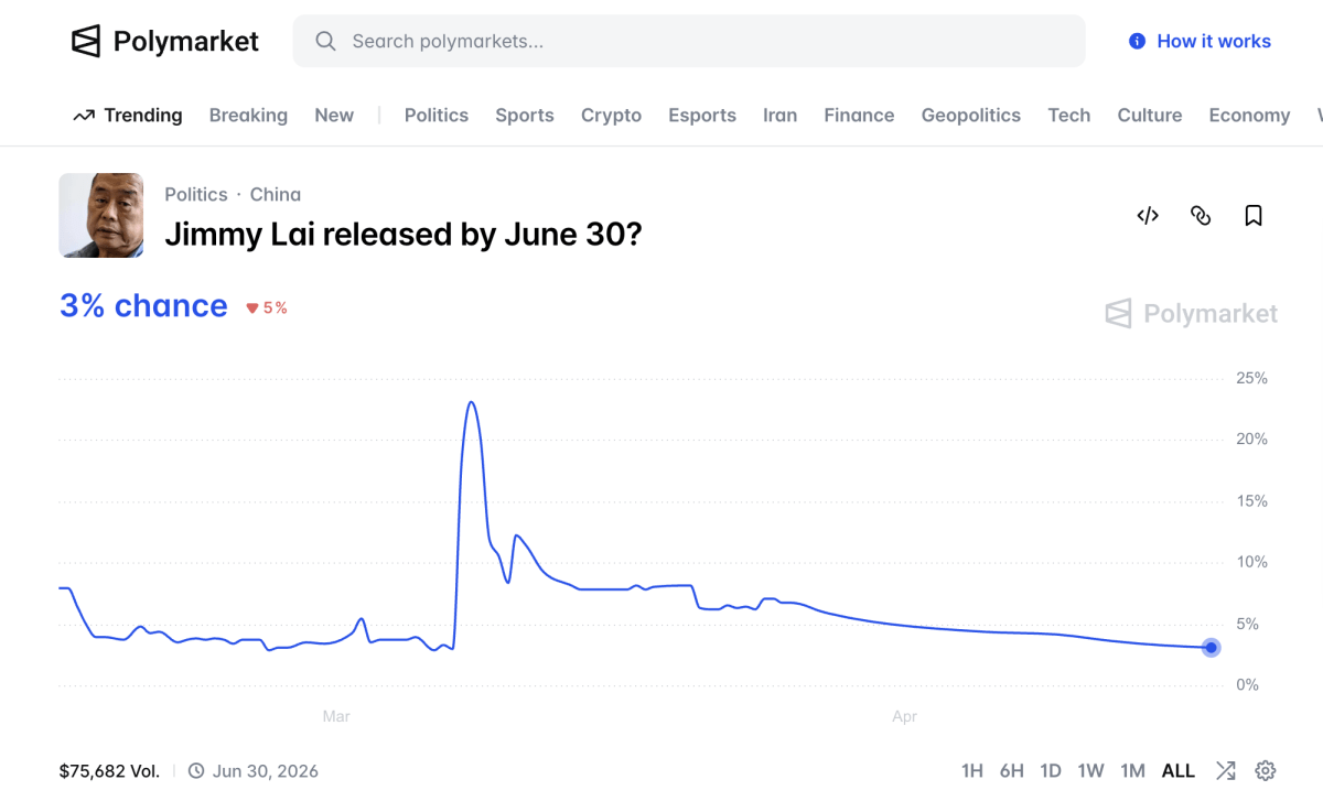 thestandard.com.hk - Gloria Leung - Trading on prediction markets may be illegal in Hong Kong, SFC says